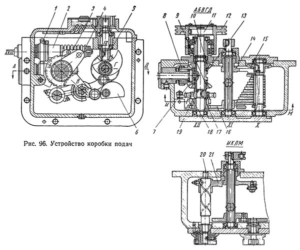 Коробка подач долбежного верстата 7А420